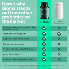 Comparison chart of Bioma probiotics versus other supplements on a green background